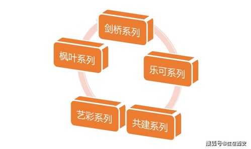 教科書級服務，產品為生活轉身 涇河封面數字文化創意內容應用服務加推在即