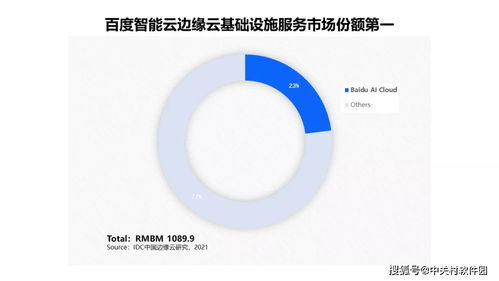 中國邊緣云與數字文化創意 智能云領跑市場，雙引擎驅動未來